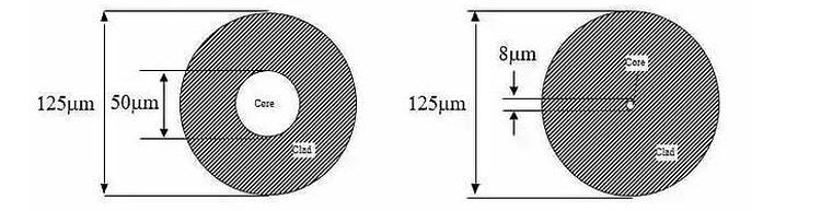 OPTICAL FIBER OPTICAL FIBER