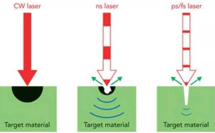 laser laser