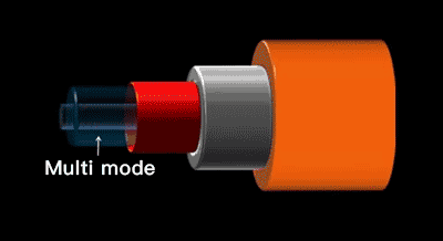 multi-mode laser multi-mode laser